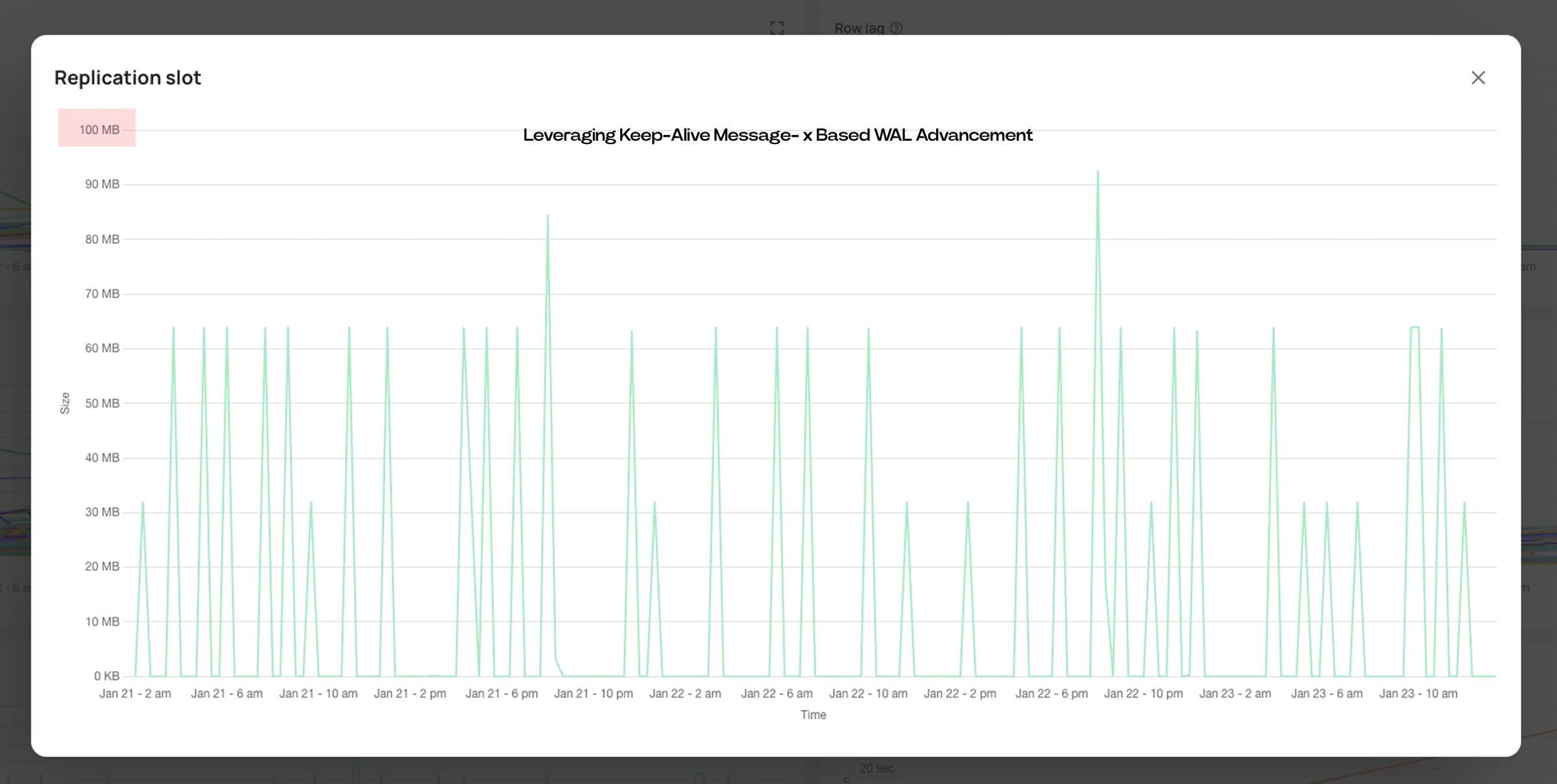 Leveraging Keep-Alive Message- x Based WAL Advancement Graph
