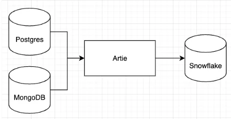 Keep data replication architecture