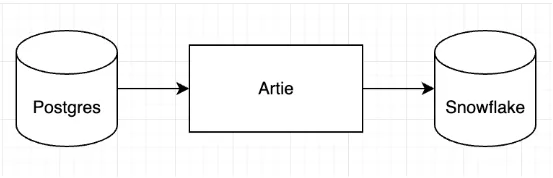Sleeping Duck data replication architecture